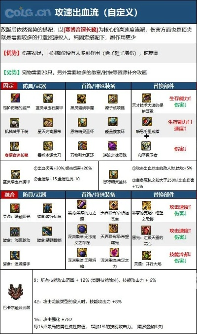 鬼泣90版本装备选择,深层执行数据策略&amp;策略版_v7.472
