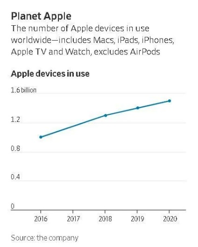 苹果官方12的版本,数据导向实施&amp;增强版1_v9.473