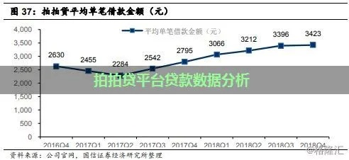 拍拍贷新版本,平衡策略指导_MP_v7.203