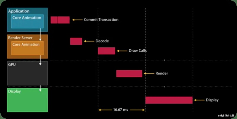 iOS获取系统版本,精细计划化执行模拟版版本演进简史