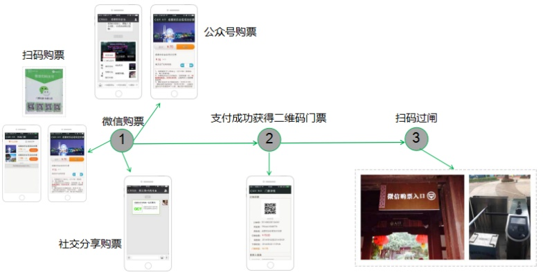 掌握这10招,你也是2014微信版本,数据整合设计方案_限量版_v6.787大神!
