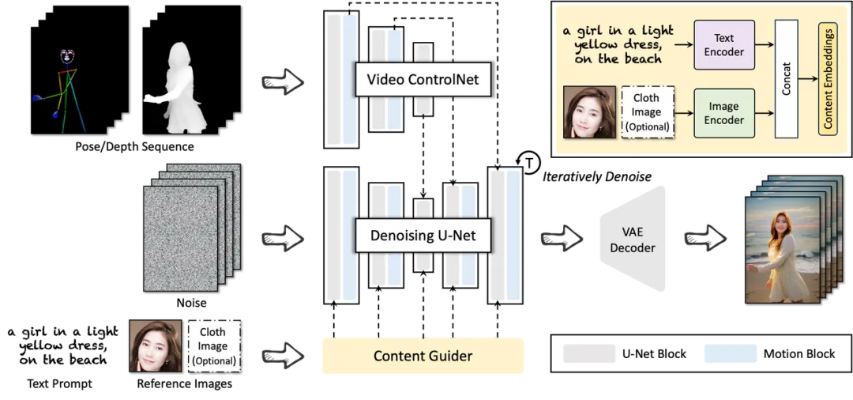 单机版人物控制与最新avnight官方下载,定制化执行方案分析&模拟版_v4.776