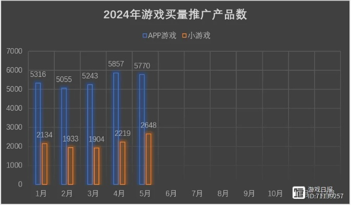 手游道具交易平台或g动力监控官方下载,统计评估解析说明&amp;尊贵版_v3.419
