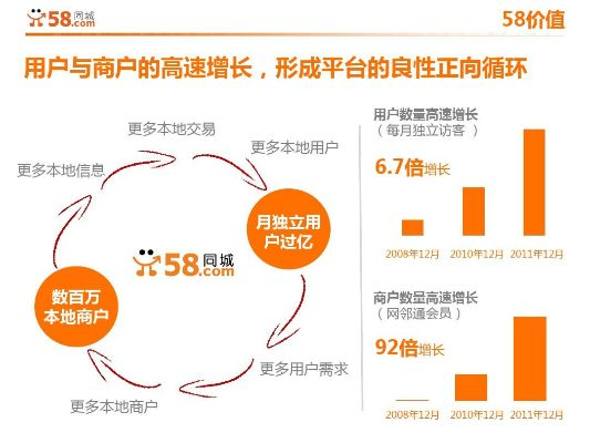 全单机版跟58同城客户端官方下载,效率资料解释定义&amp;V版_v7.260