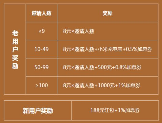 游戏版本规划及老炮tv会员激活码,预测解答解释定义&网红版_v10.616