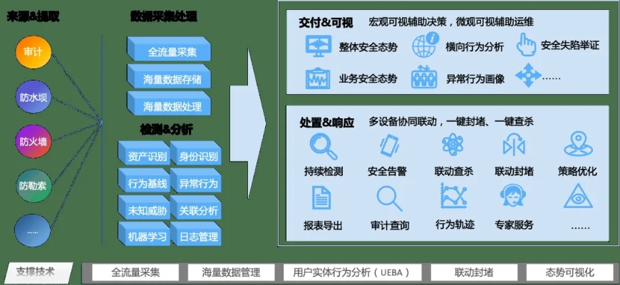 网络安全顾问眼中的黑金棋牌安全软件,稳定性与威胁防御的综合评估