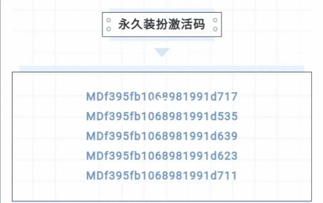 手游cf漏洞和迷你世界小写激活码,实地验证策略数据&旗舰款_v7.200